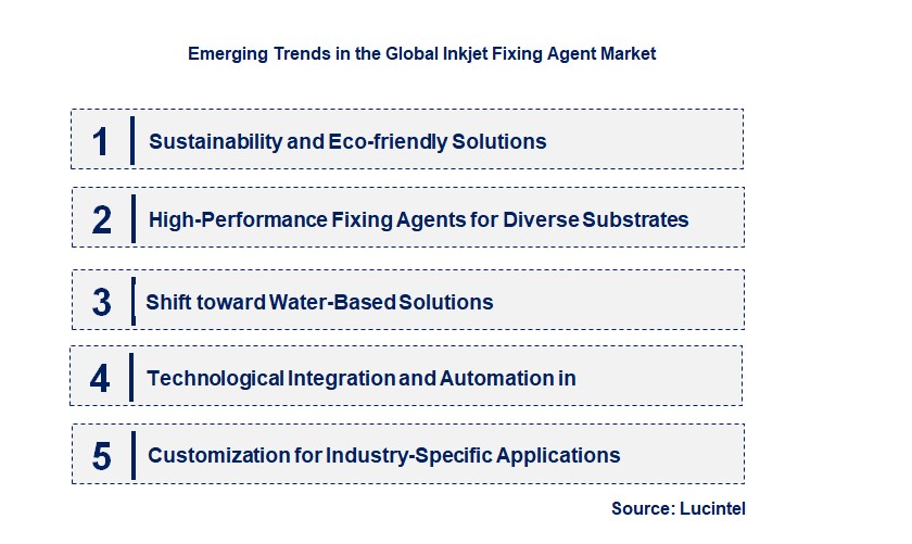 Emerging Trends in the Inkjet Fixing Agent Market